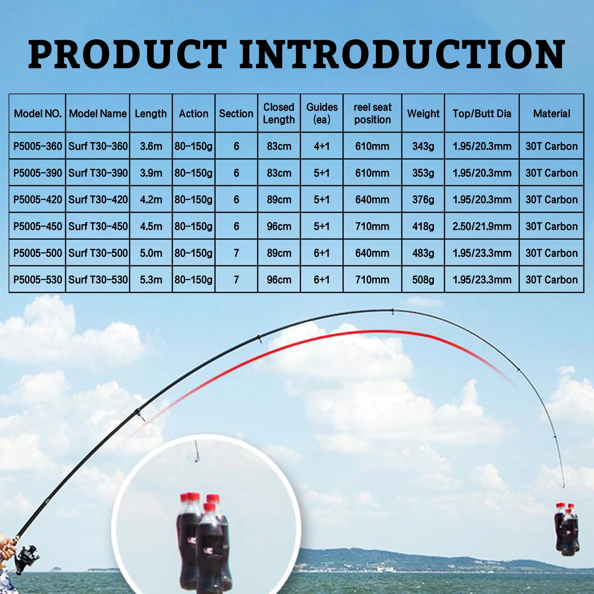 PHISHGER Telescopic Surf Spinn - Fishing Rod Surf 评论和价格