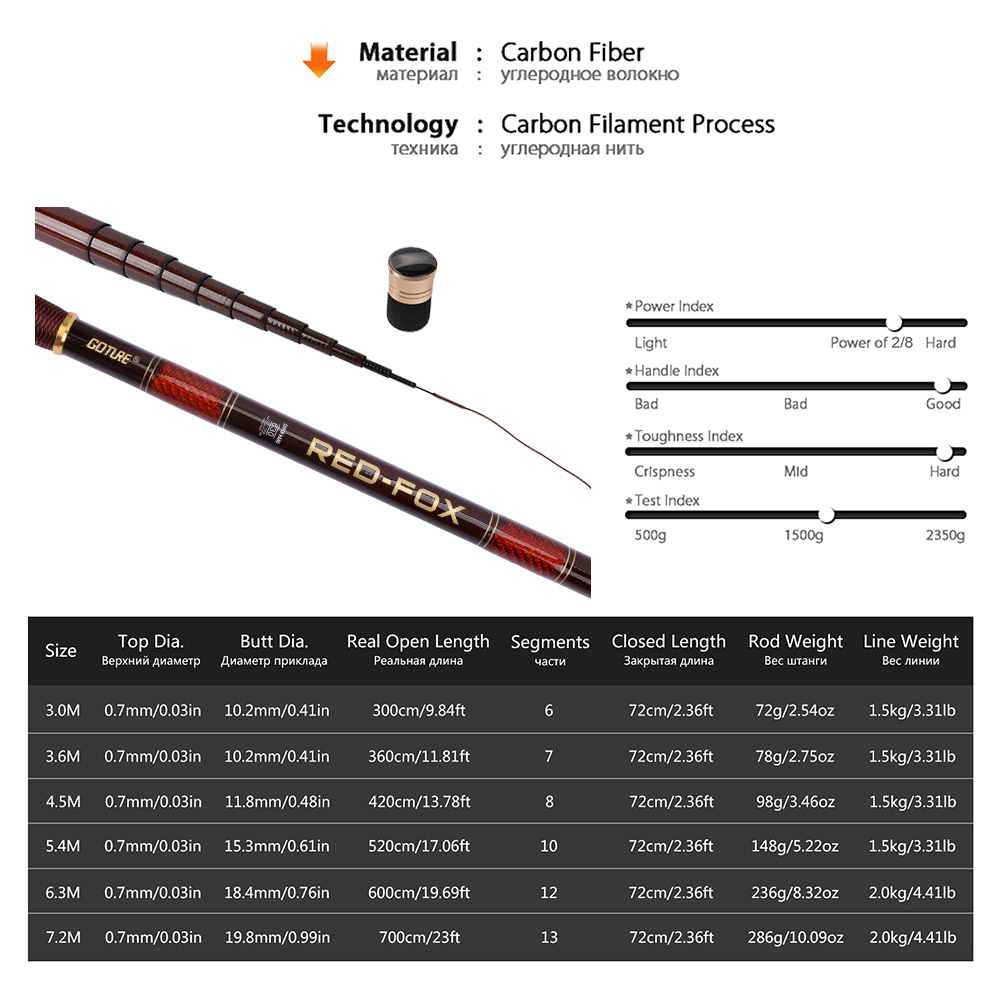 Goture Carbon Fiber Telescopic - Fishing Rod Tip Replacement 评论和价格