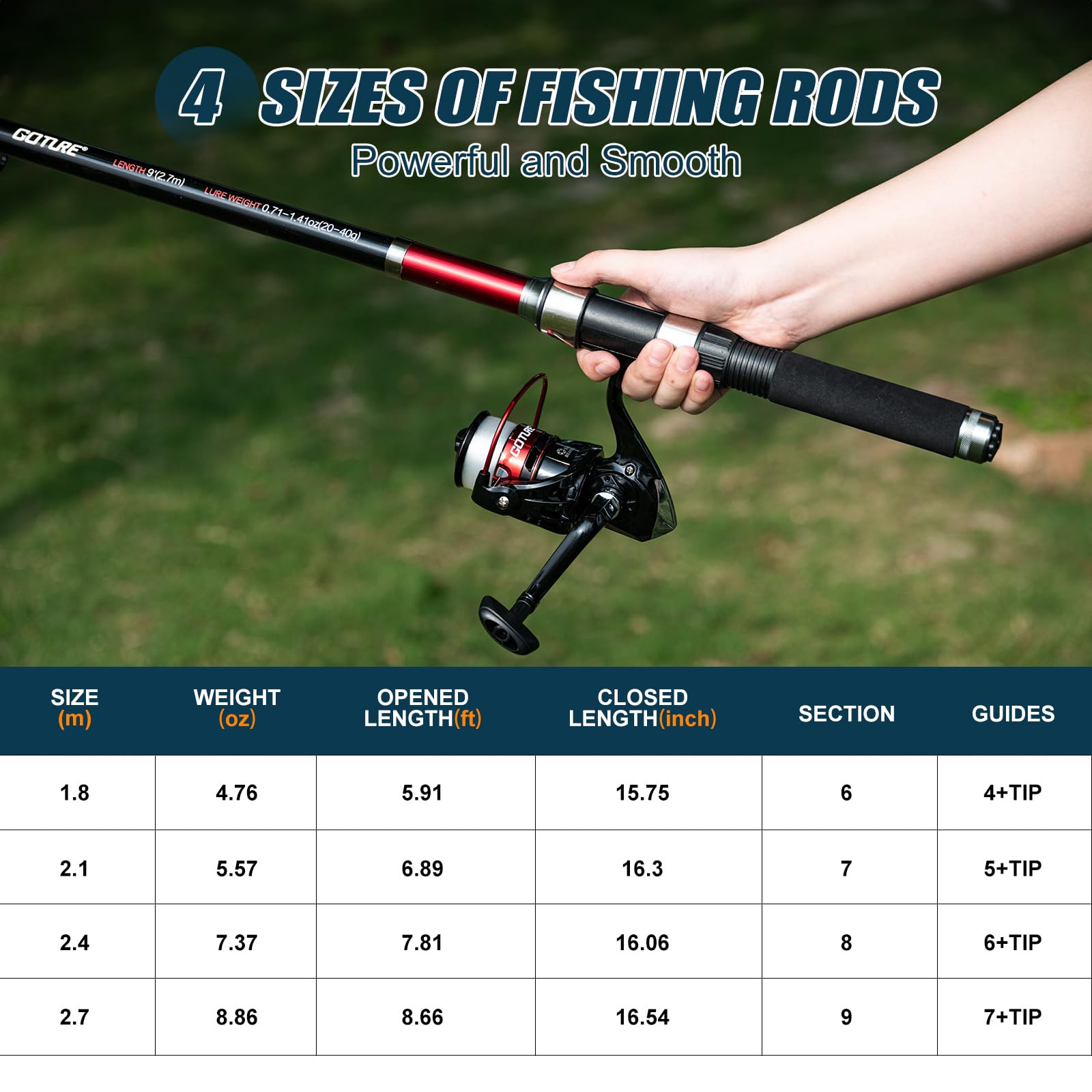Goture 2Pcs Fishing Rod and 2P - Fishing Rod Spinning 评论和价格