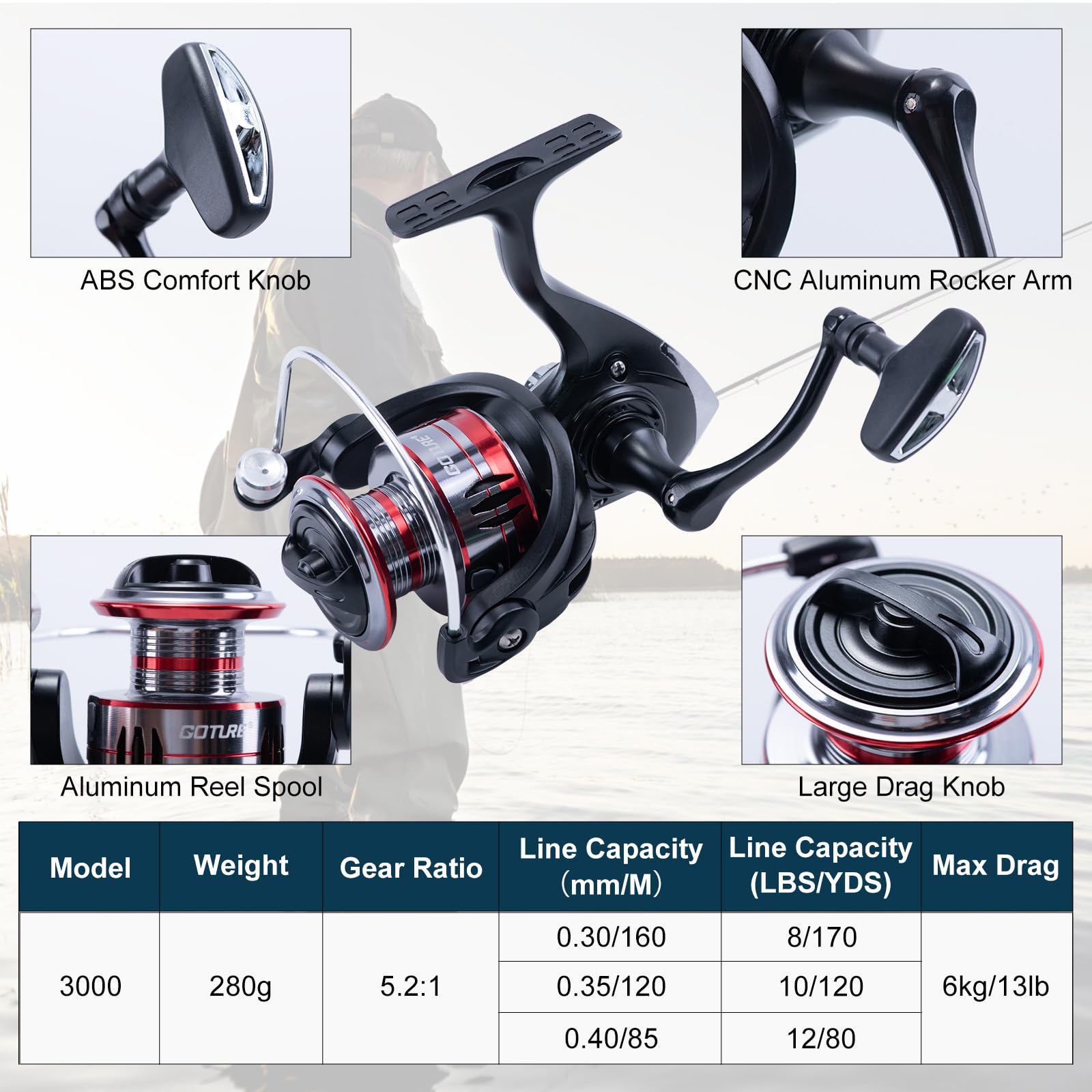 Goture 2Pcs Fishing Rod and 2P - Fishing Rod Spinning 评论和价格